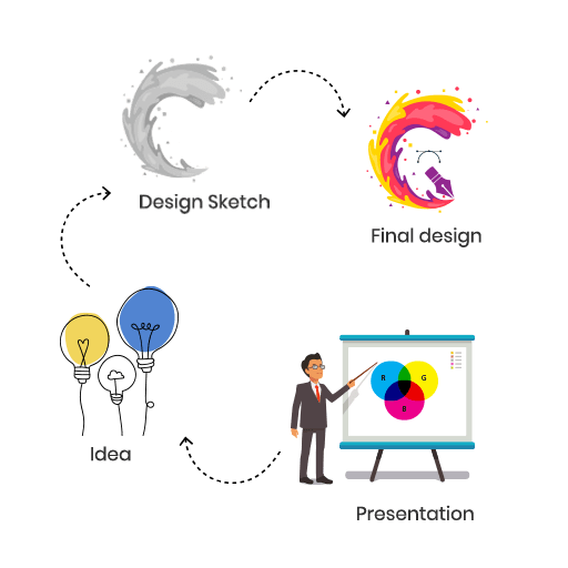 Our Graphics Design Services Process Our Graphics Design Services Process